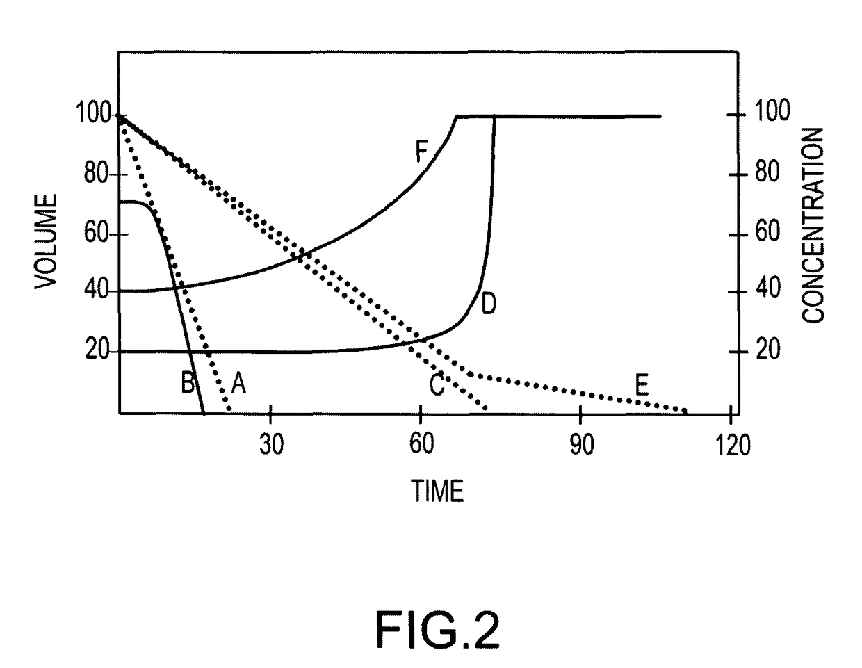 Differential evaporation potentiated disinfectant system