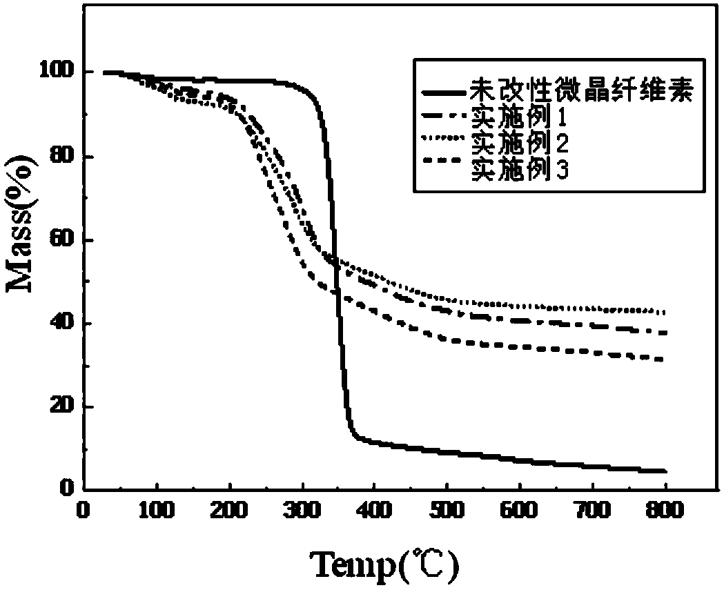 Microcrystalline cellulose-nanometer silicon dioxide hybrid material, its preparation method and application