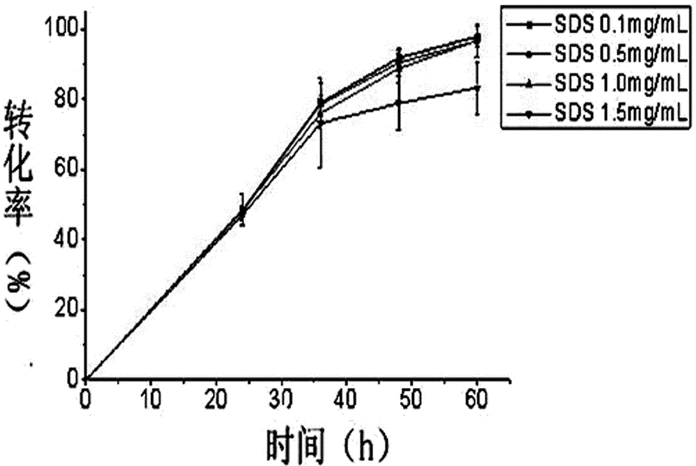 Highly active self-inducible expression method of proline hydroxylase and its transformation method for producing trans 4-hydroxyl-l-proline