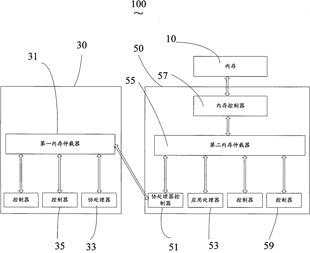 Processor component and method for memory sharing of the component