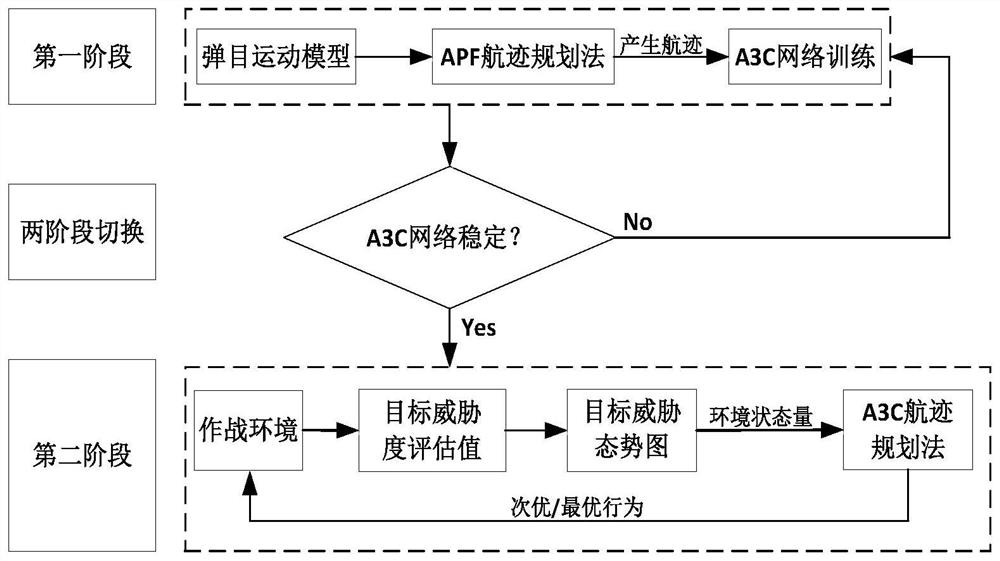 An online intelligent planning method for missile track