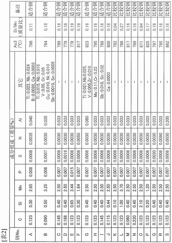 High-strength galvanized steel sheet, high-strength parts and their manufacturing method