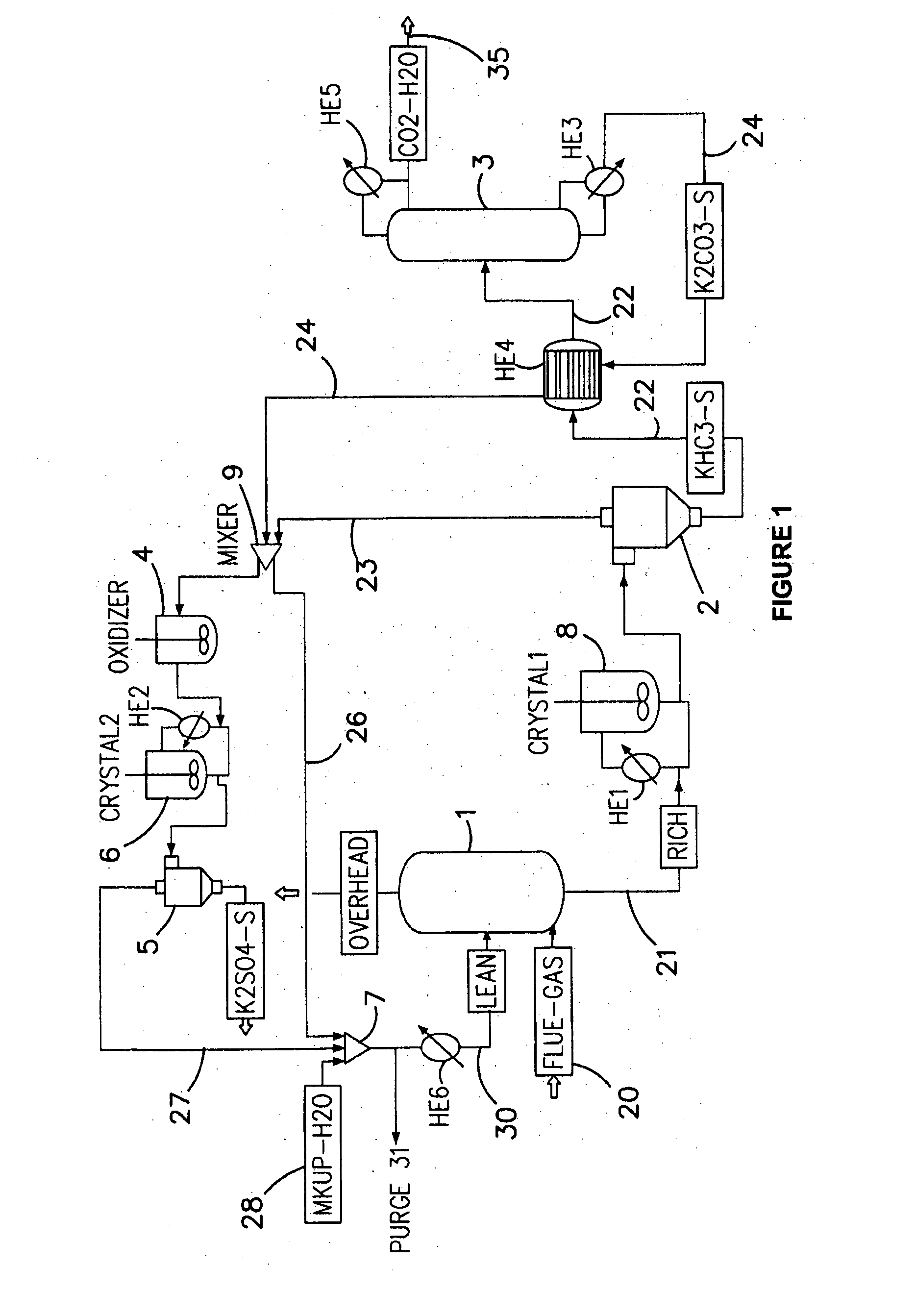 Process and plant for removing acid gases