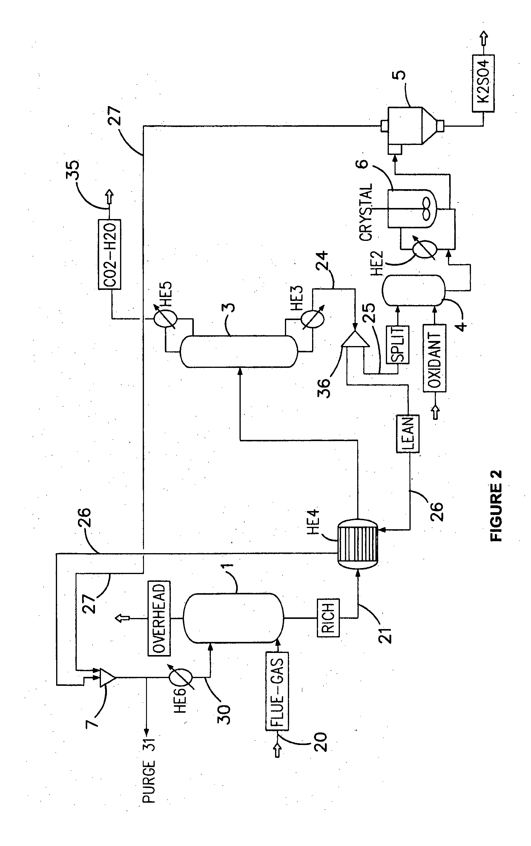 Process and plant for removing acid gases
