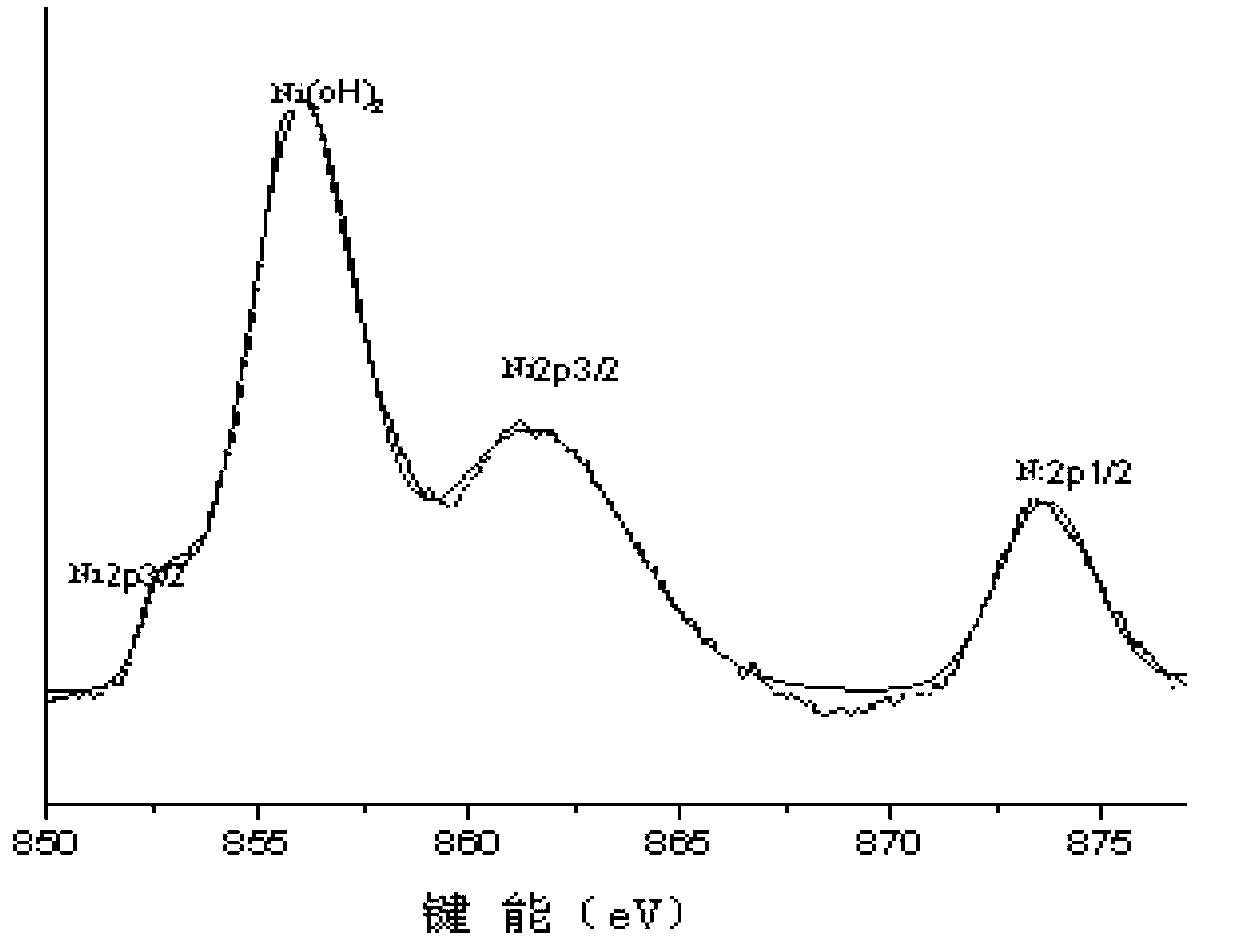 Method for preparing copper-nickel solid solution powder by microwaves