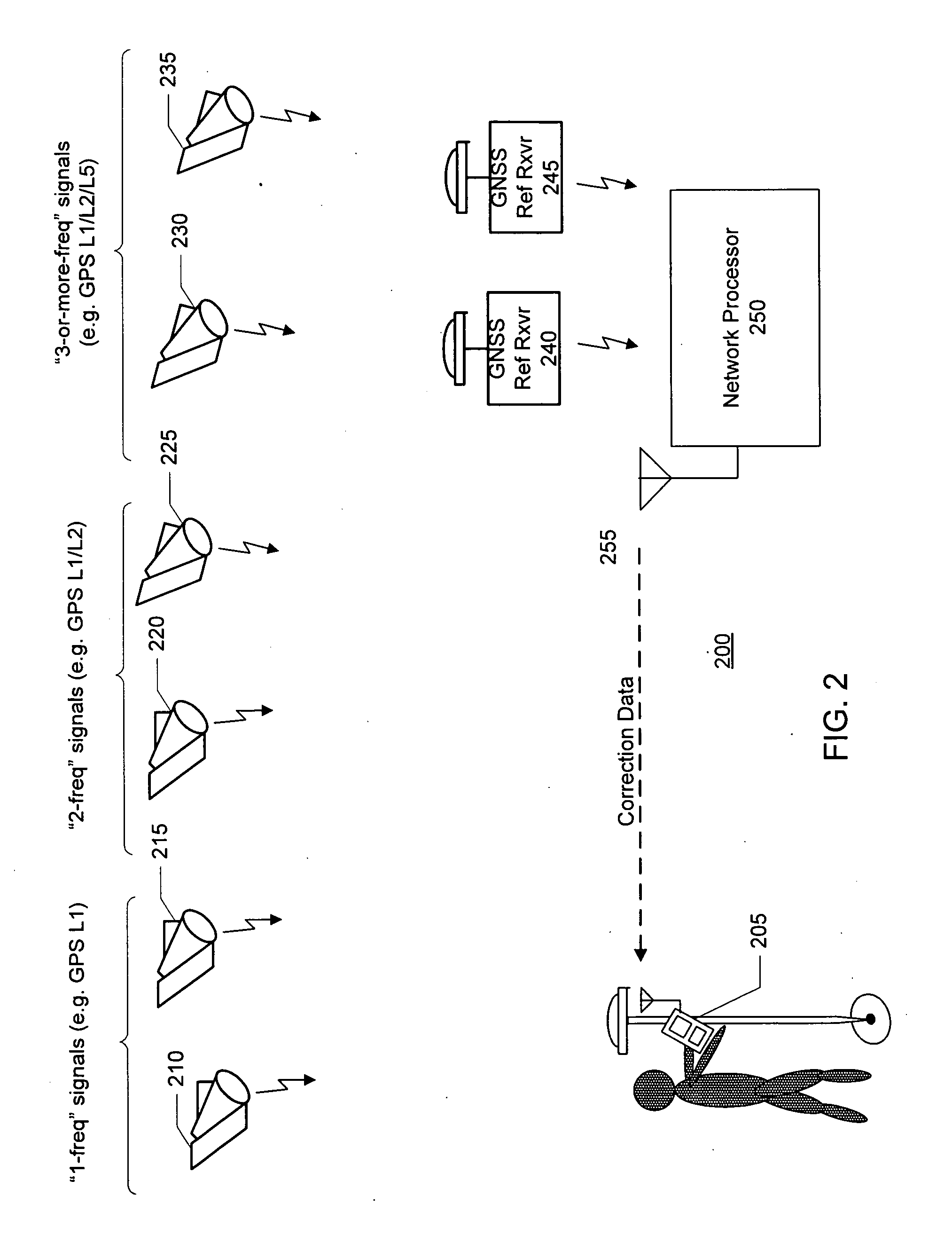 GNSS Signal Processing Methods and Apparatus with Ionospheric Filters