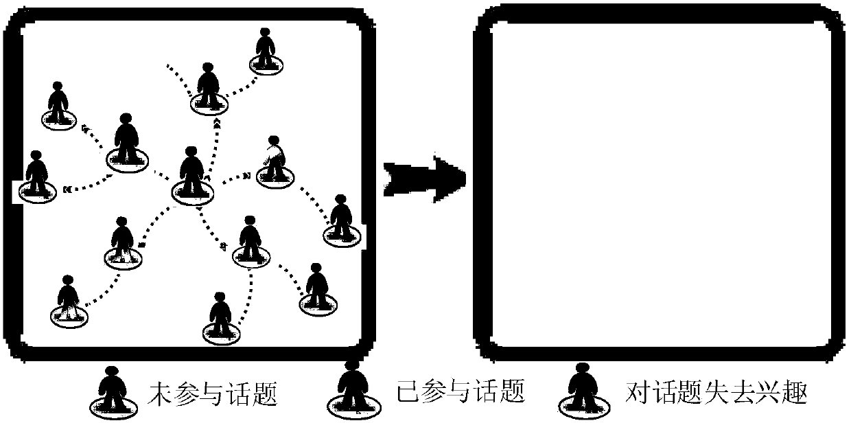 Network structure and user mental trait-based information spreading prediction system and method