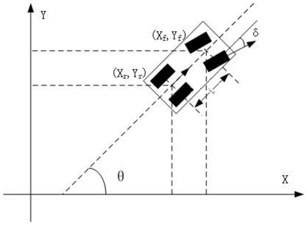 Vehicle path tracking method based on improved Stanley control