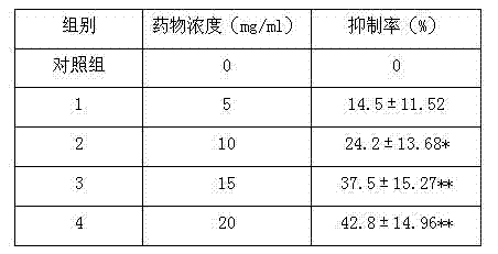 Preparation method and application of toothache anti-inflammation tablets