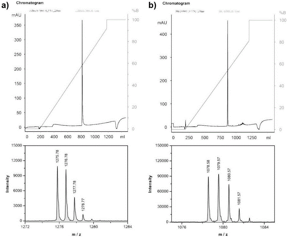 Anticancer peptide containing poly-L-histidine as well as preparation and application thereof