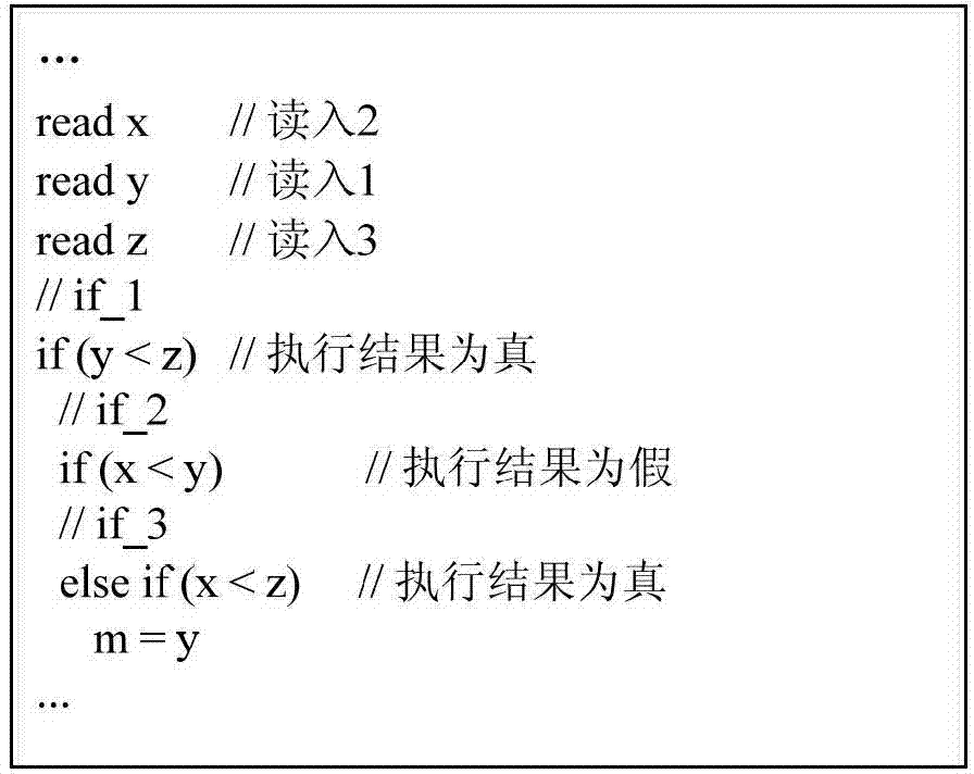 Method and system for automatically generating dynamic breakpoints