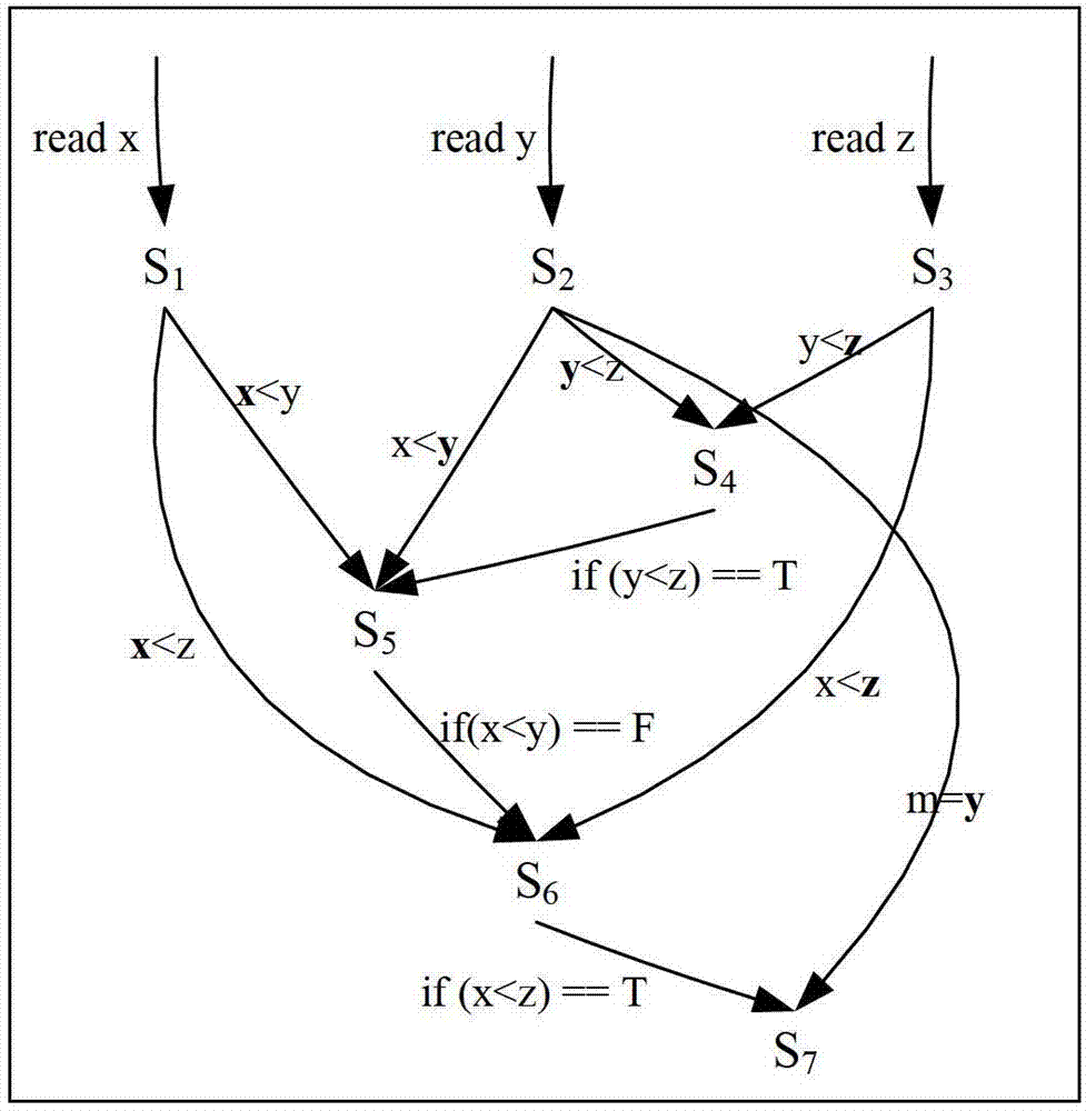 Method and system for automatically generating dynamic breakpoints