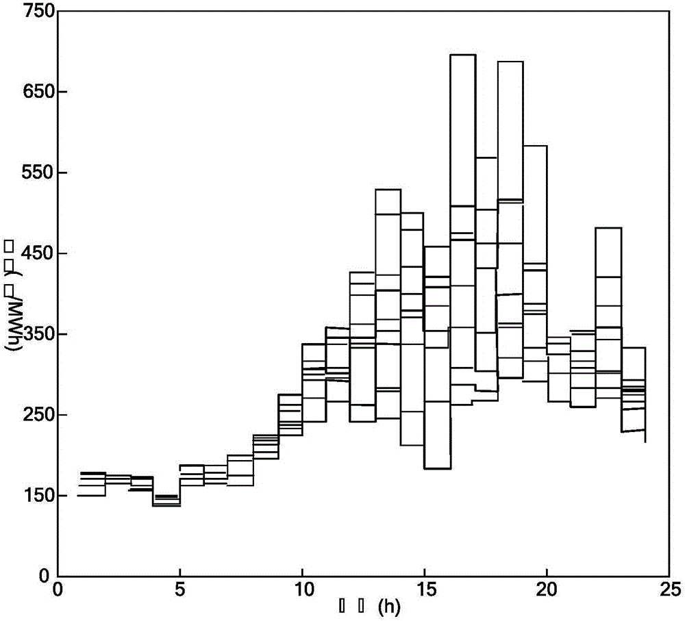 Two-stage stochastic planning-based virtual power plant risk avoidance optimization operation method