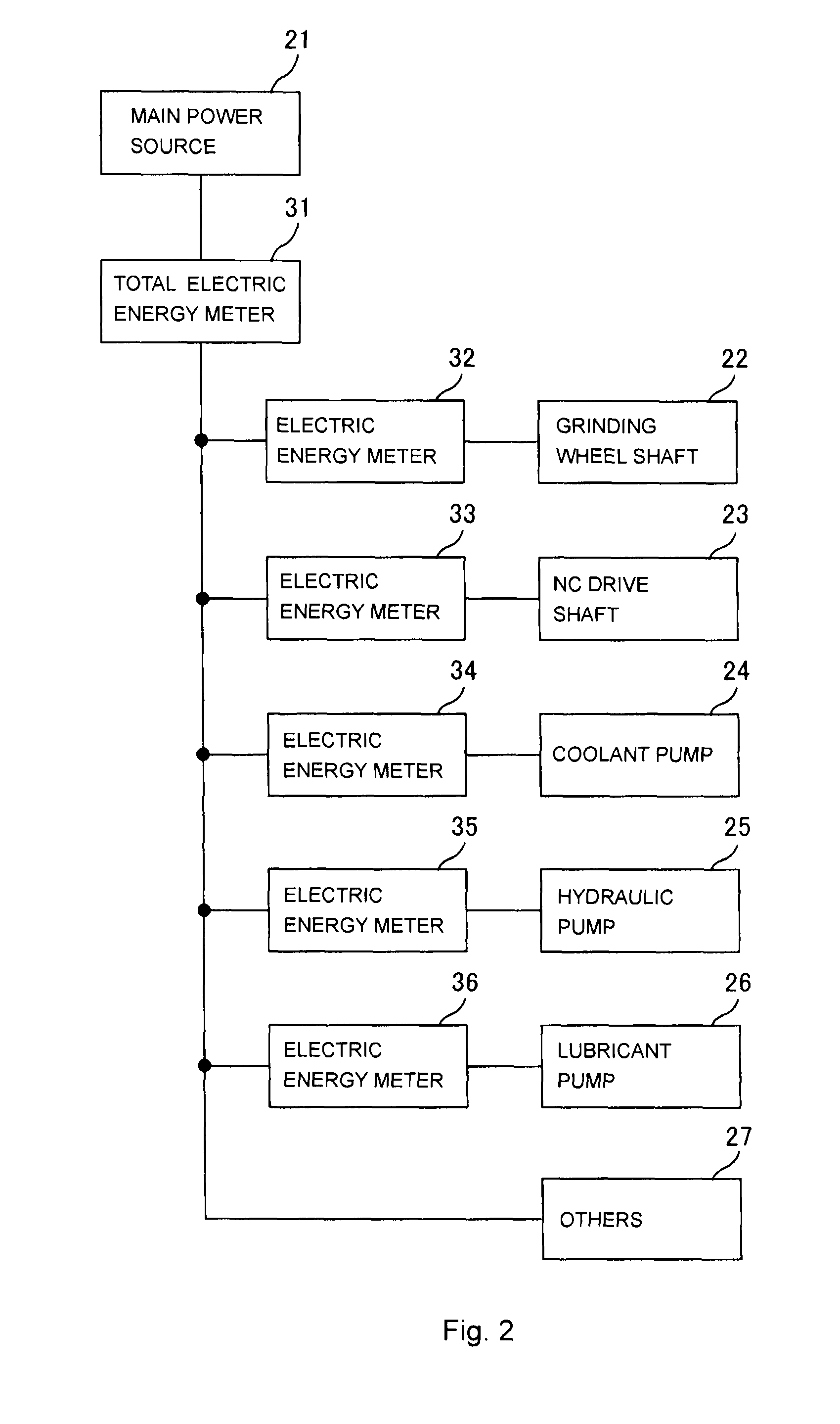 Power consumption display unit for machine tool