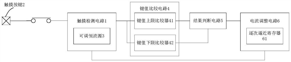 Touch key value self-adaptive circuit and method