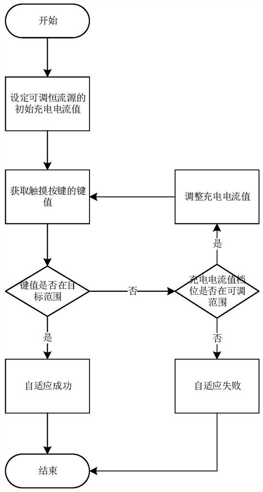 Touch key value self-adaptive circuit and method