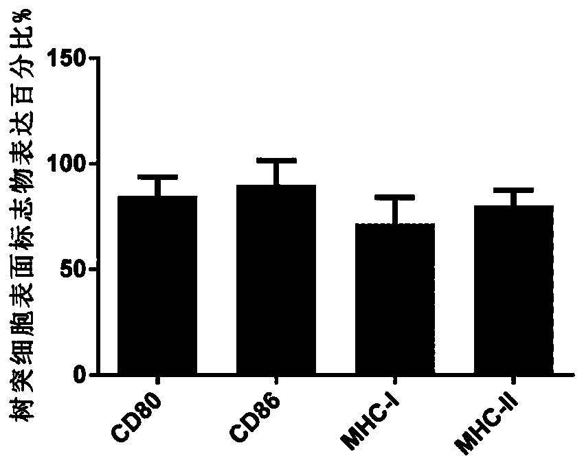 Composition capable of enhancing organism immunity and application of composition to resisting adult T-cell leukemia or nasopharyngeal carcinoma