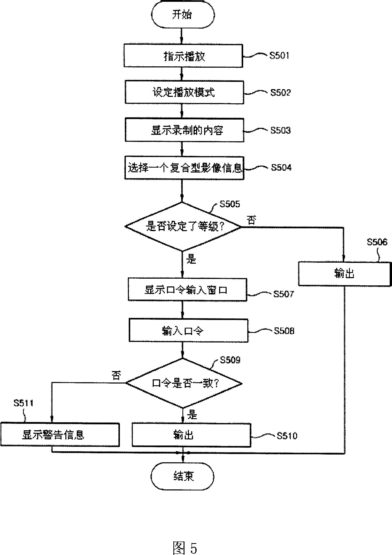 Apparatus for recording and playing composite image information and its method