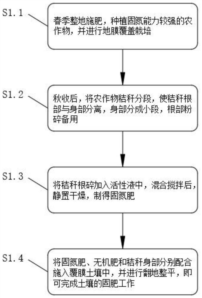 Method for preventing fertility decline of film mulching soil based on straw returning to field