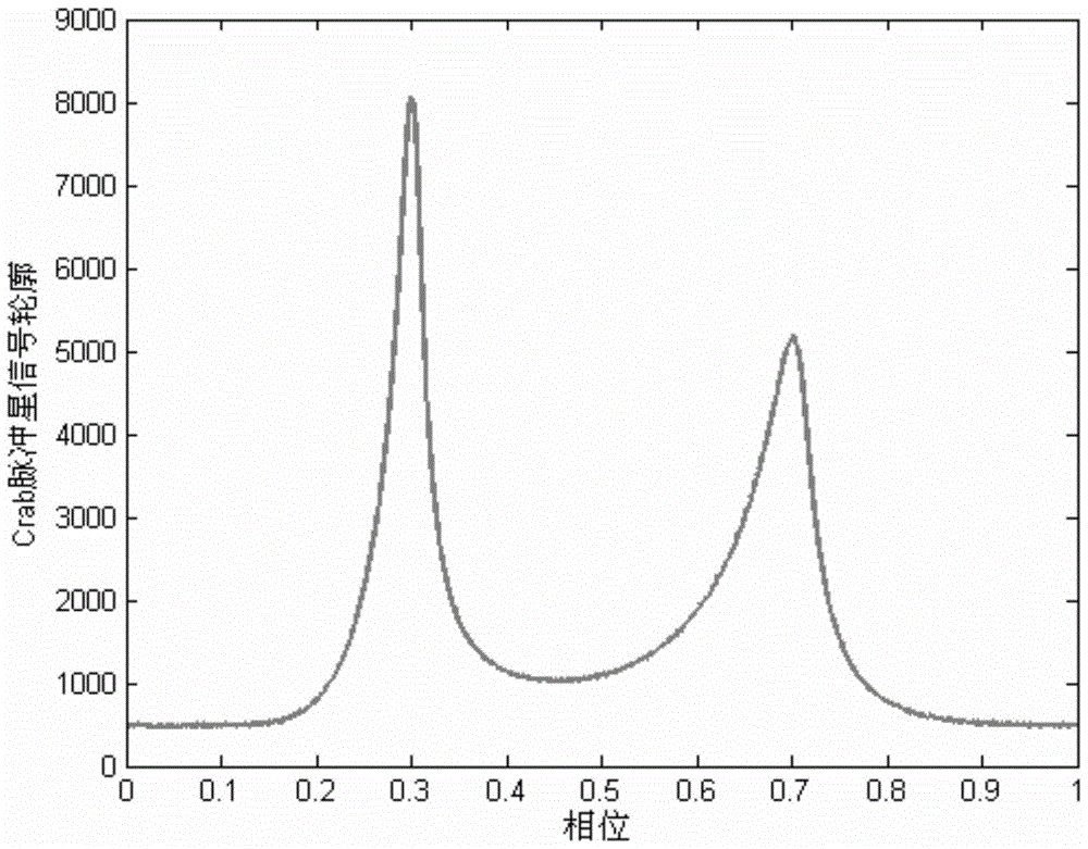 A Fast Calculation Method of Arrival Time of Impulse Signals Based on Partition Search