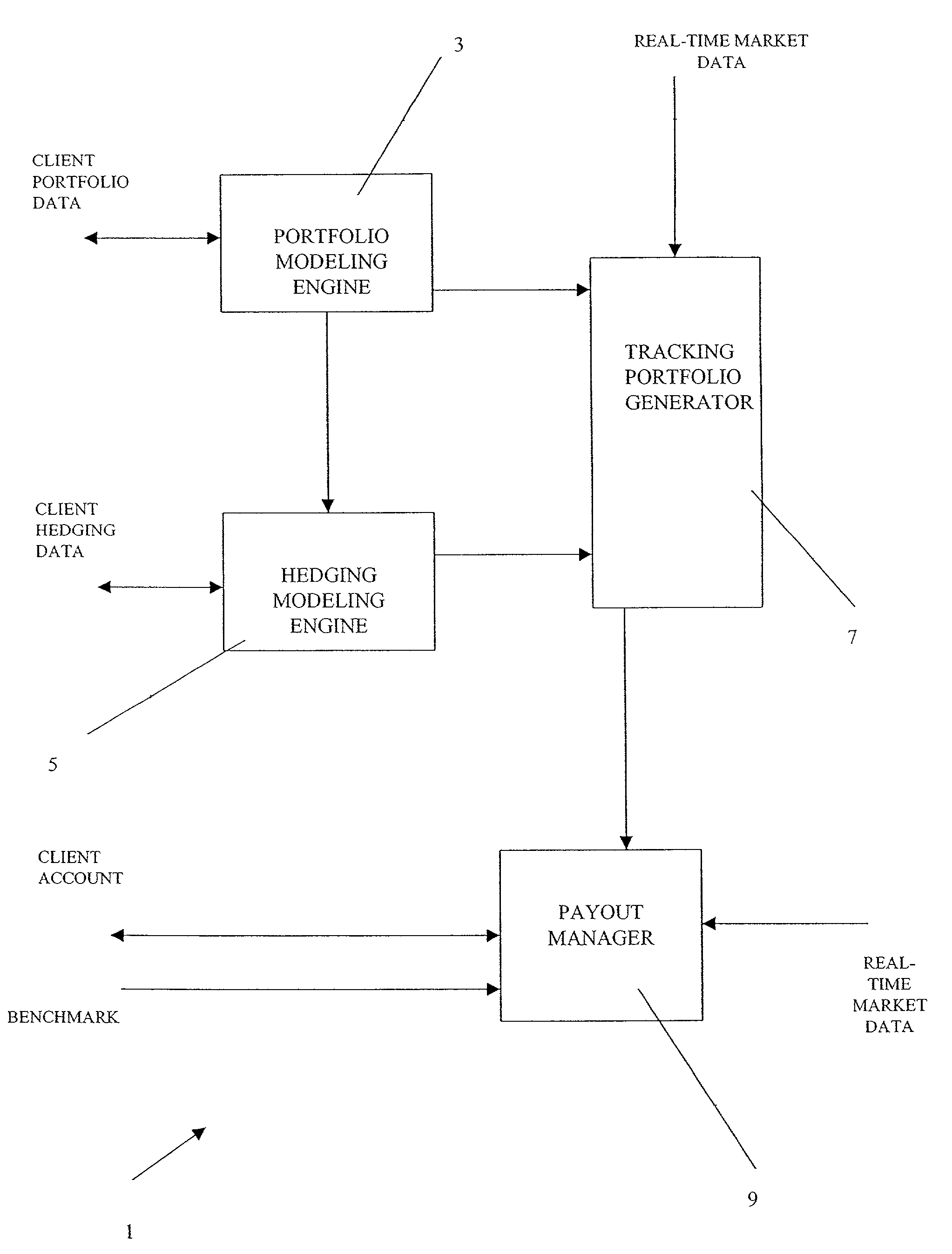 Portfolio hedging method