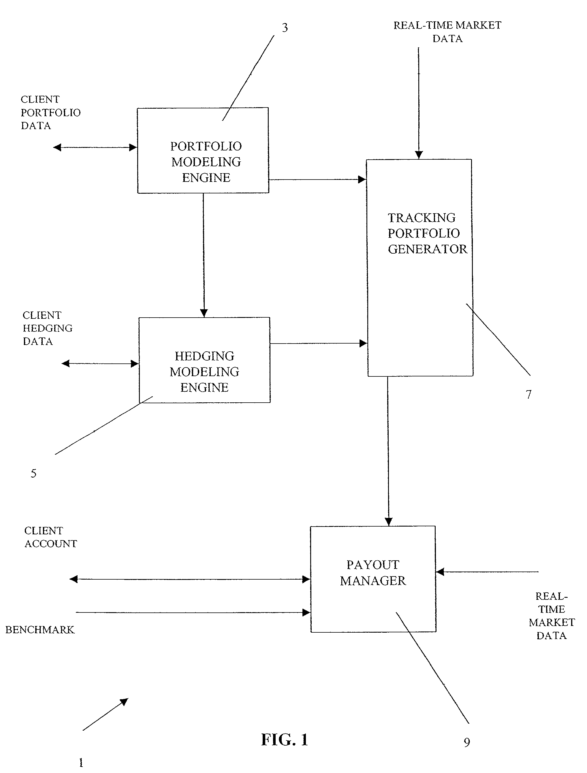 Portfolio hedging method