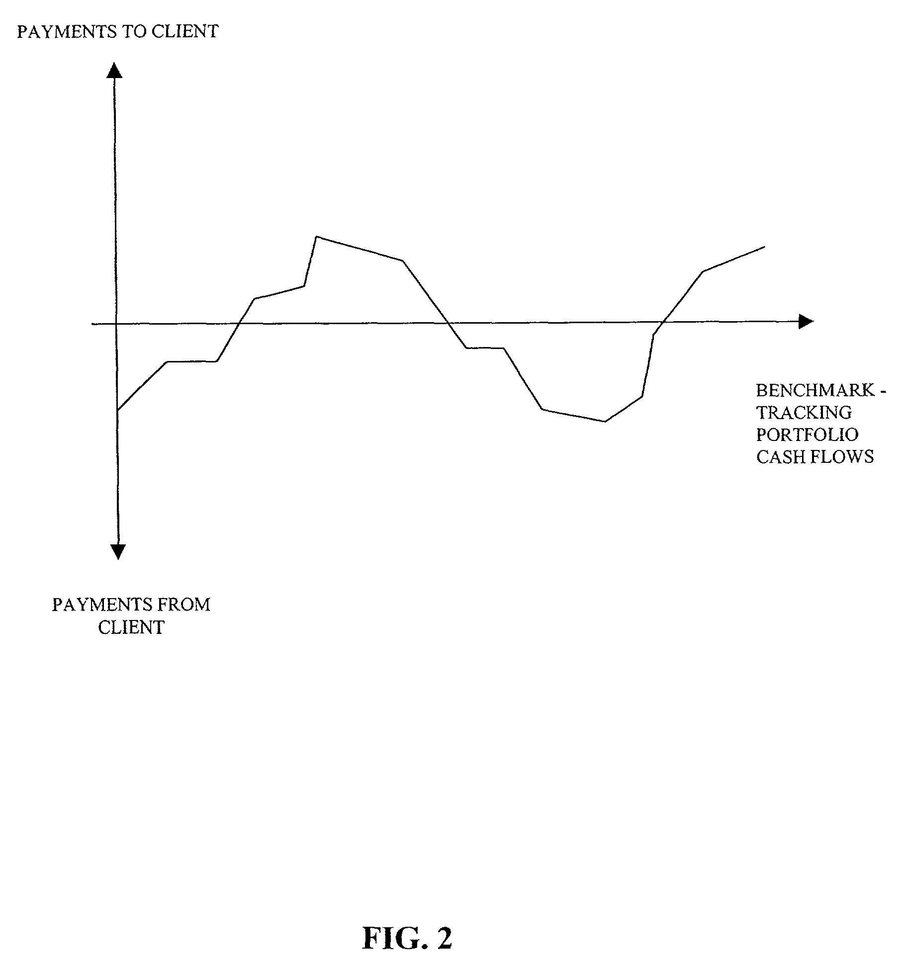 Portfolio hedging method