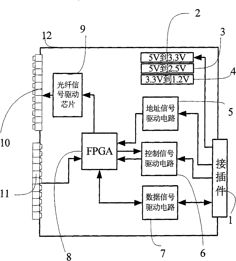 vme bus motor controller based on fpga chip