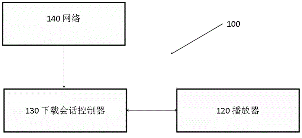 System and method for predictive buffering and network shaping