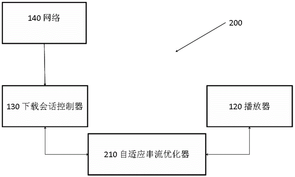 System and method for predictive buffering and network shaping