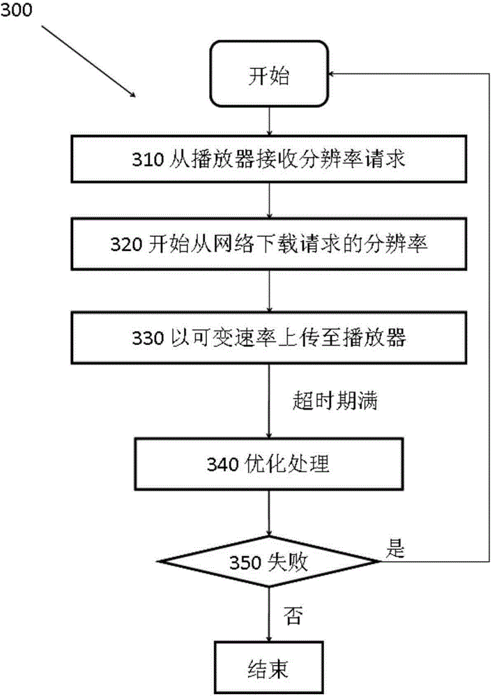 System and method for predictive buffering and network shaping