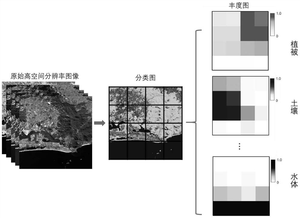 Fusion method for generating high-spatial-resolution multispectral image