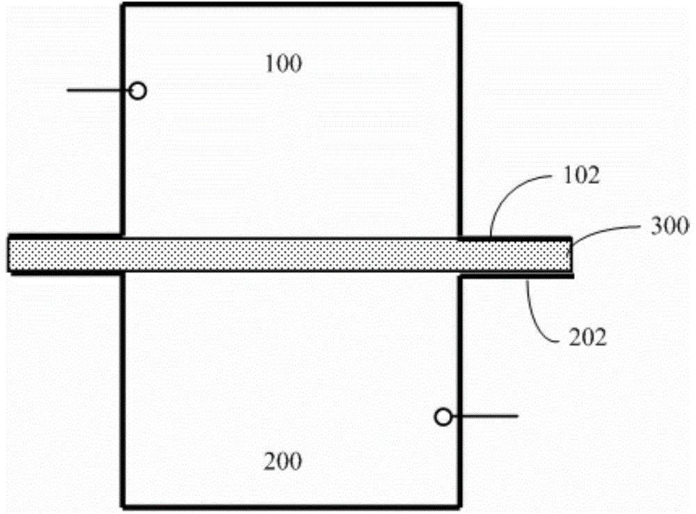 Dielectric property testing method for dielectric materials