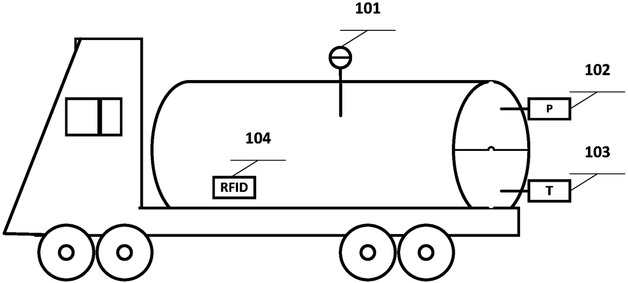 Real-time dangerous chemical transportation inherent risk monitoring device and method