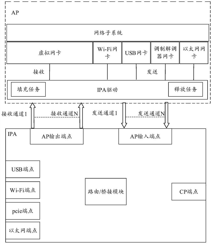 Data processing method and device, electronic equipment and storage medium