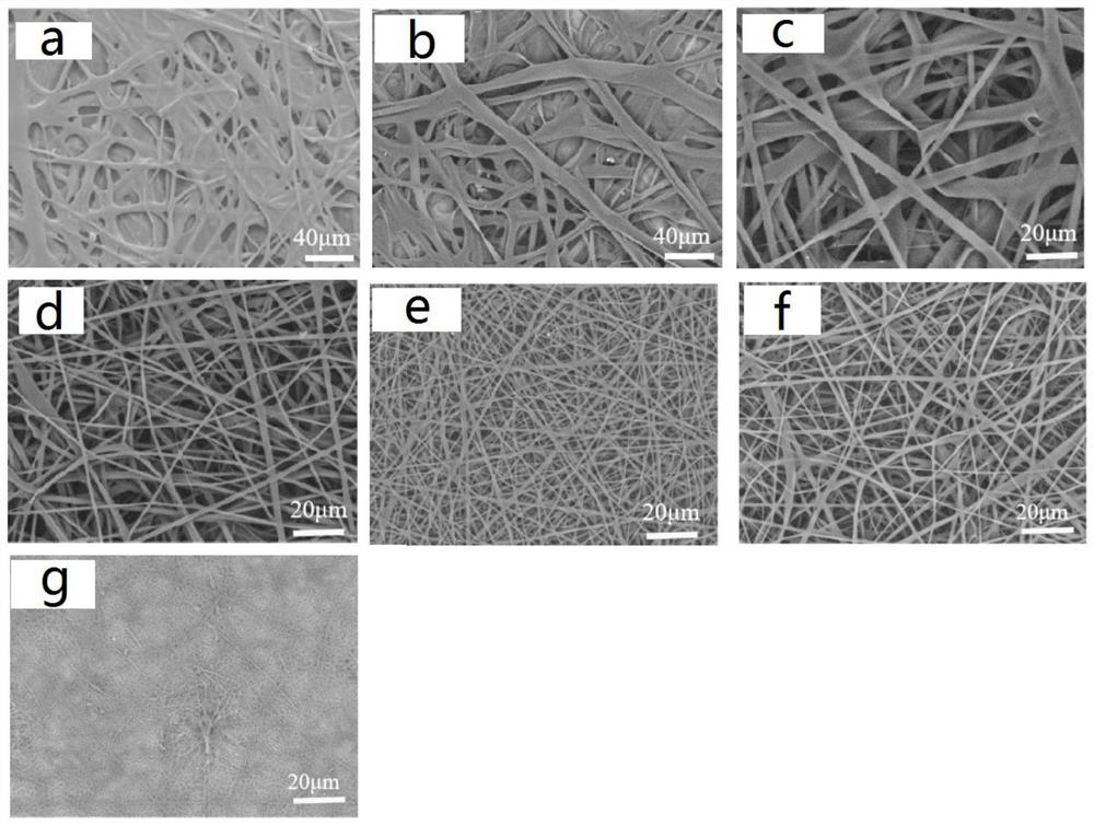 pgs/sf electrospun membrane and preparation method thereof