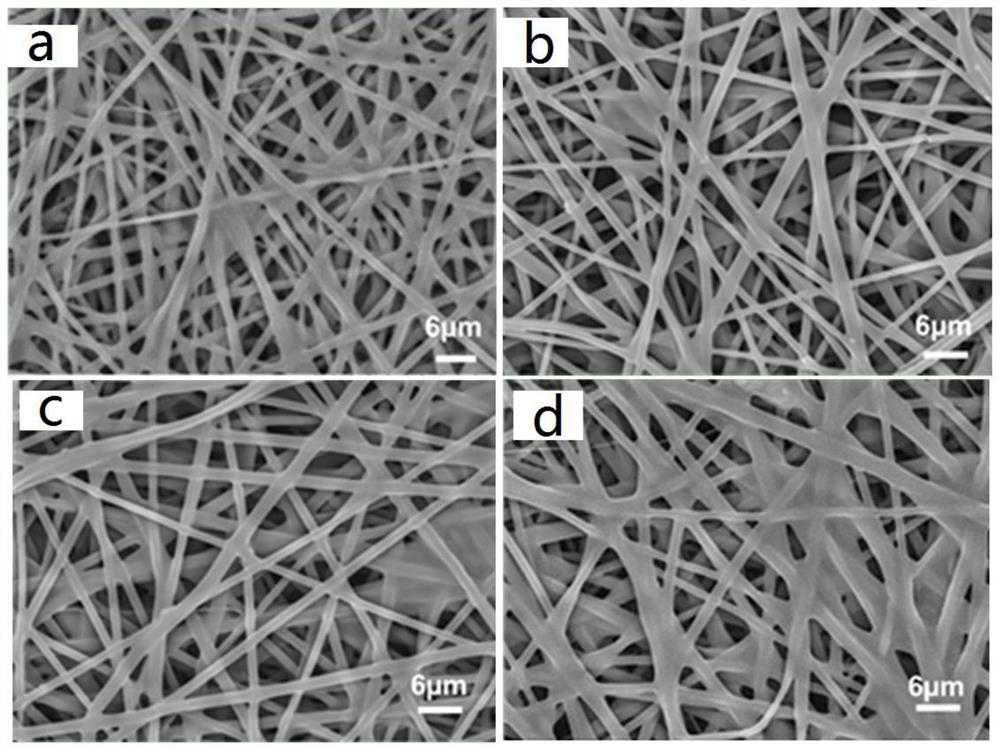 pgs/sf electrospun membrane and preparation method thereof