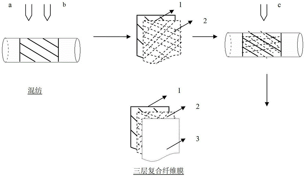 A kind of antibacterial composite nanofiber high-efficiency air filter material and preparation method thereof