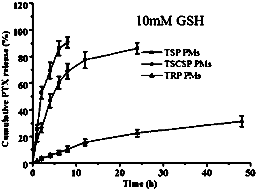 Anti-tumor prodrug with P-glycoprotein inhibition function and preparation method