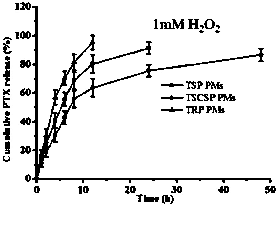 Anti-tumor prodrug with P-glycoprotein inhibition function and preparation method