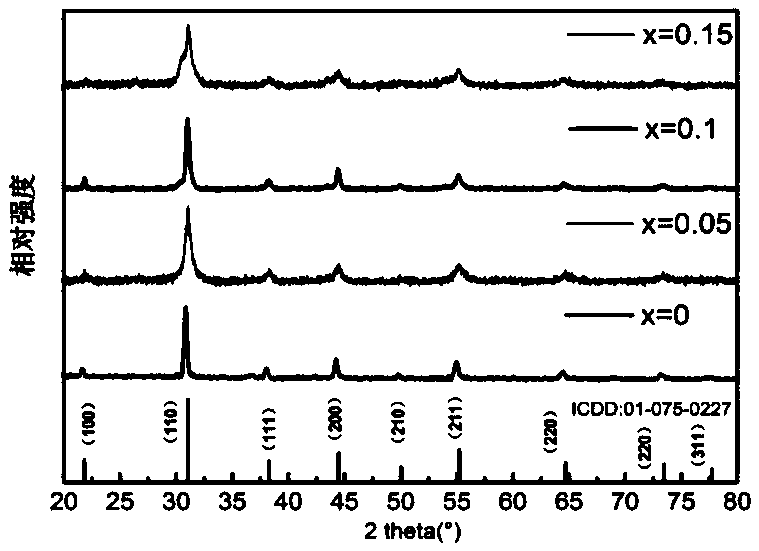 Preparation of cobalt-based cathode material with low thermal expansion coefficient for solid oxide fuel cell and application of cobalt-based cathode material