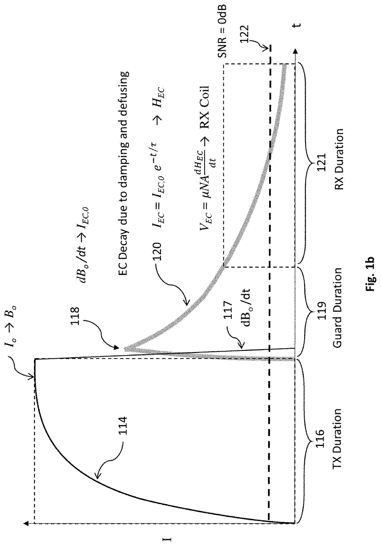 Hybrid magnetic core for inductive transducer