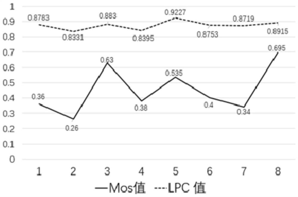 No-reference tone mapping image quality assessment method based on multi-feature fusion