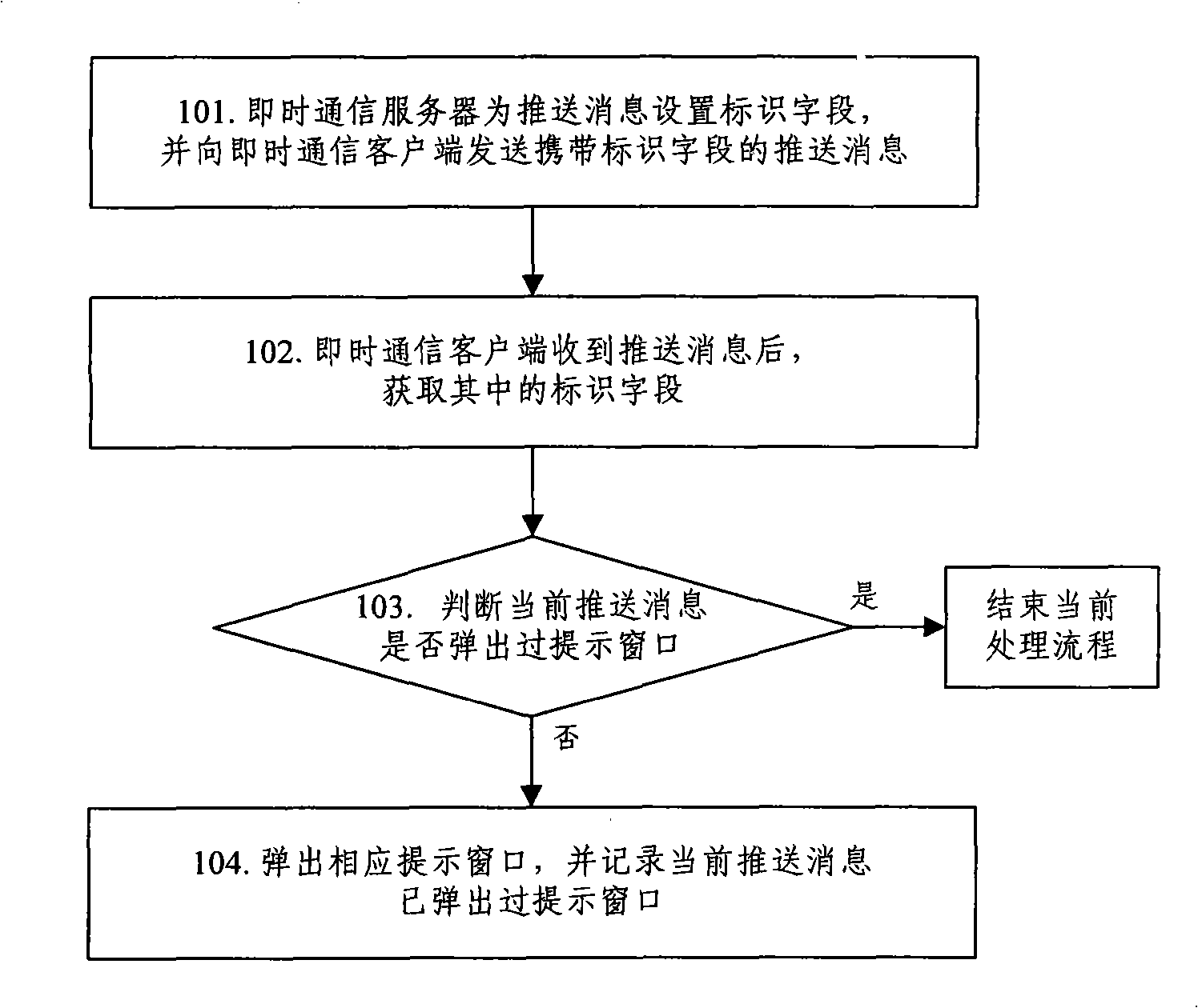 Prompting method of a plurality of instant communication windows, system and device thereof