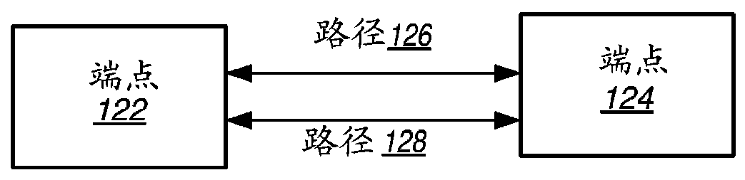 Rohc header compression for mptcp