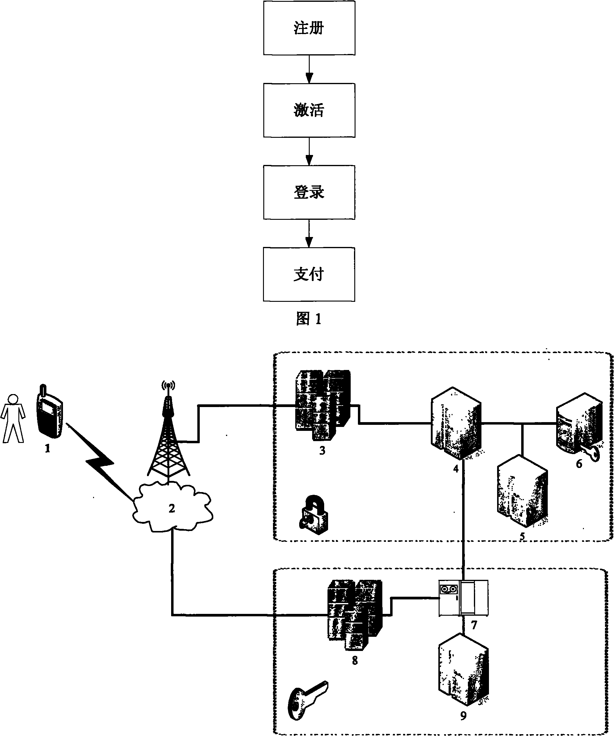 Safe mobile phone payment method and system based on hybrid encryption mechanism