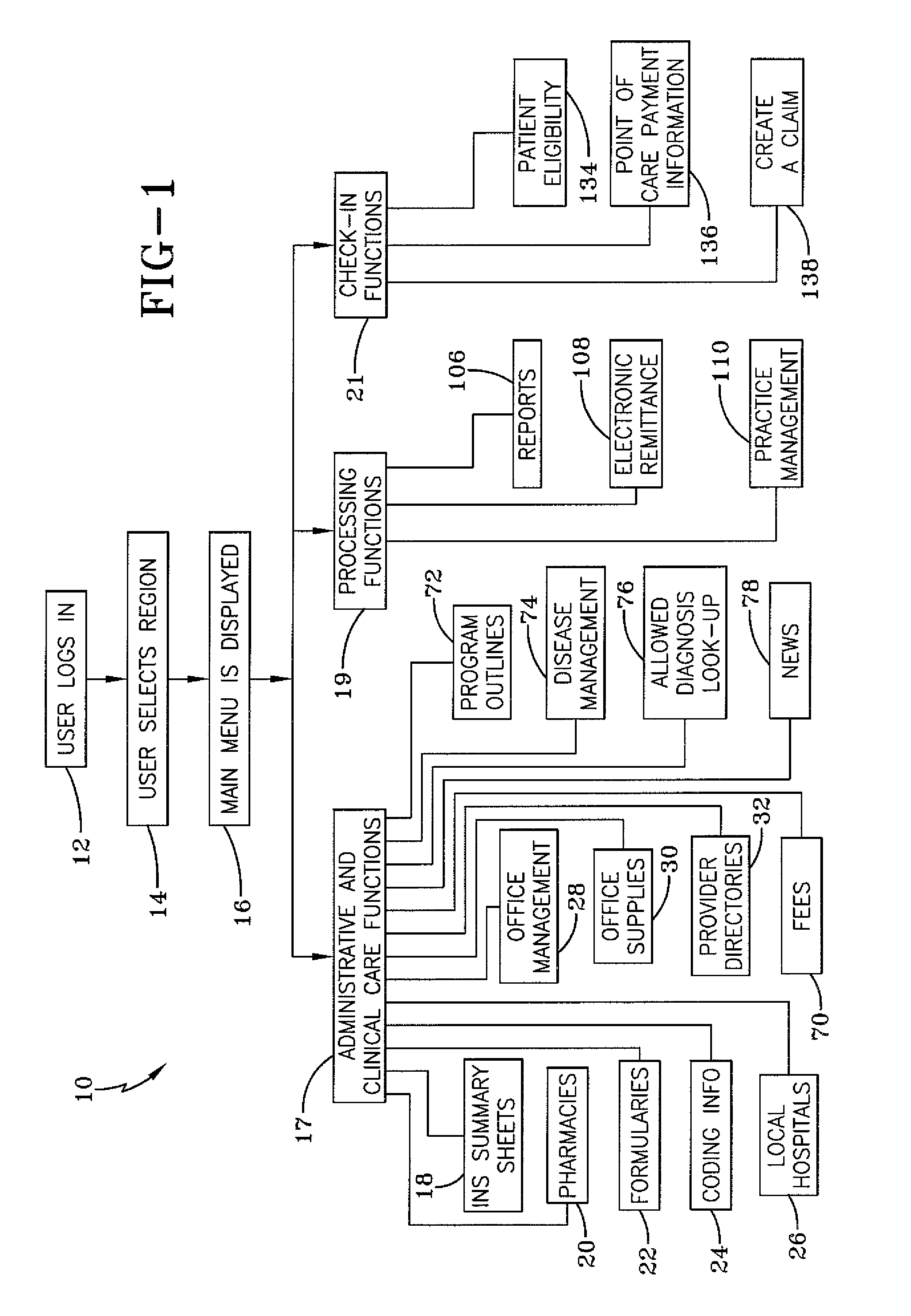 Method and apparatus for managing health care information