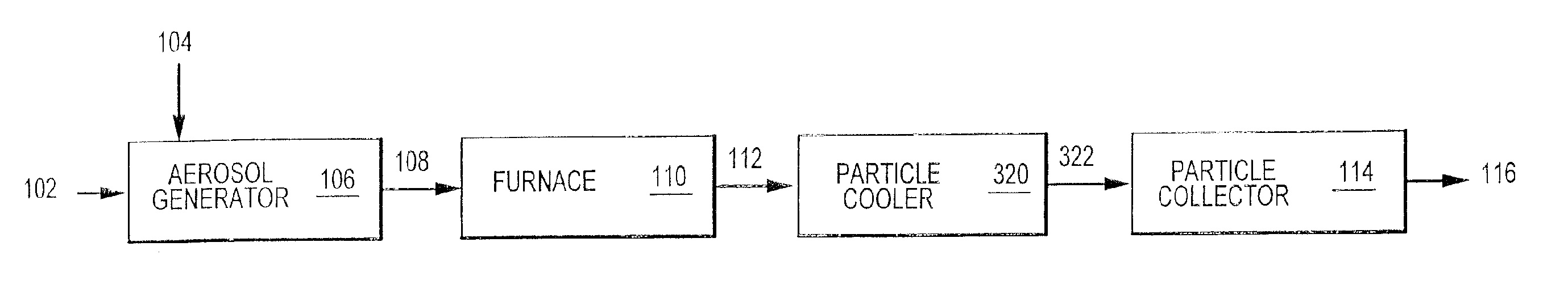 Coated nickel-containing powders, methods and apparatus for producing such powders and devices fabricated from same