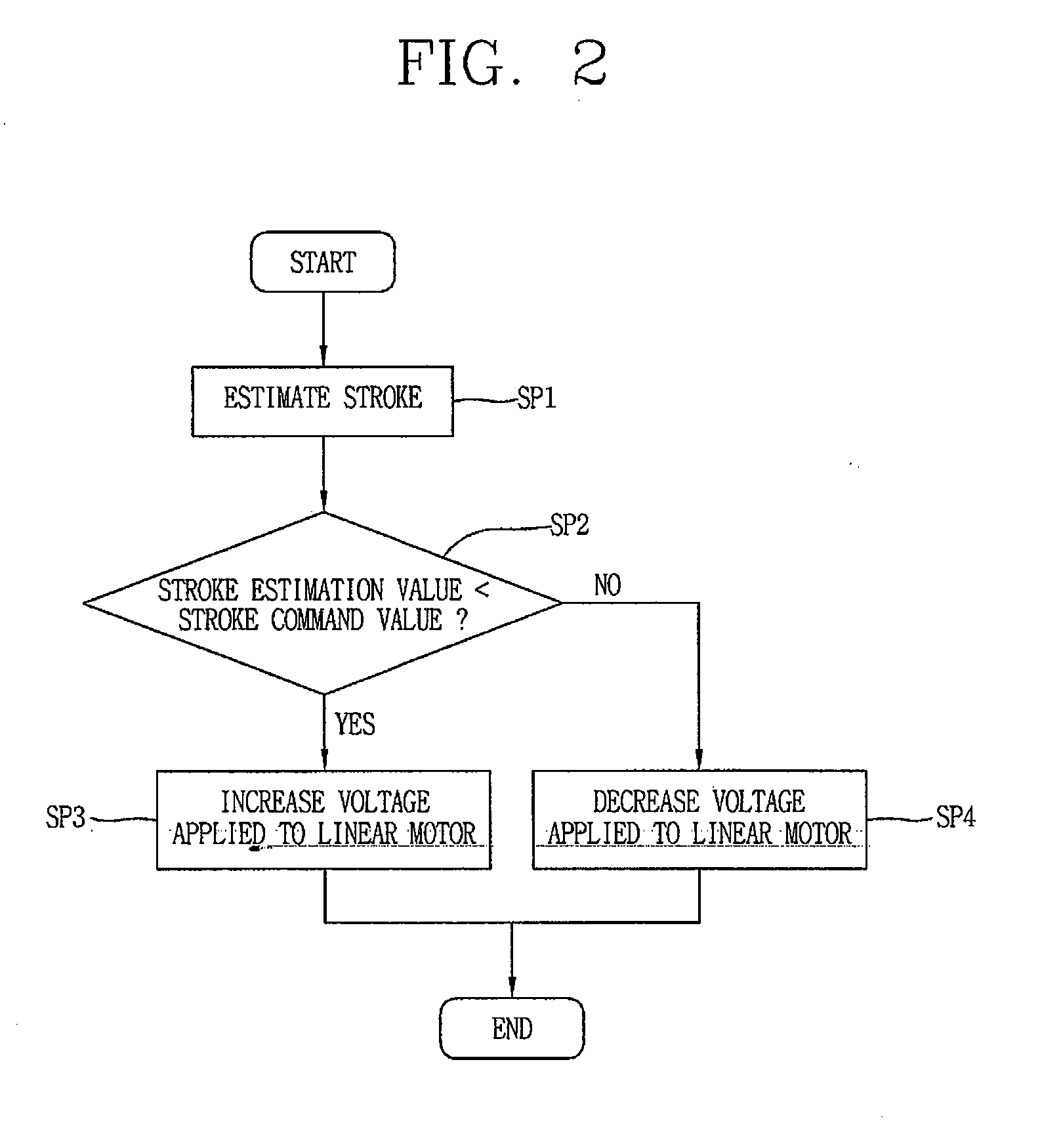 Driving controlling apparatus for linear compressor and method thereof