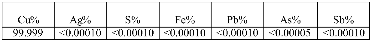 Purification method of copper electrolyte